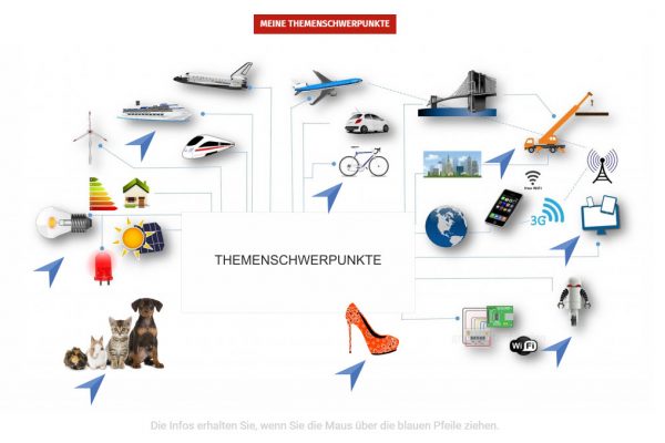 YK Webseite Detail Portfolio